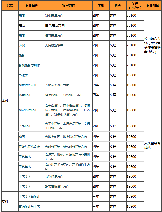 北京城市学院2016年艺术类招生简章