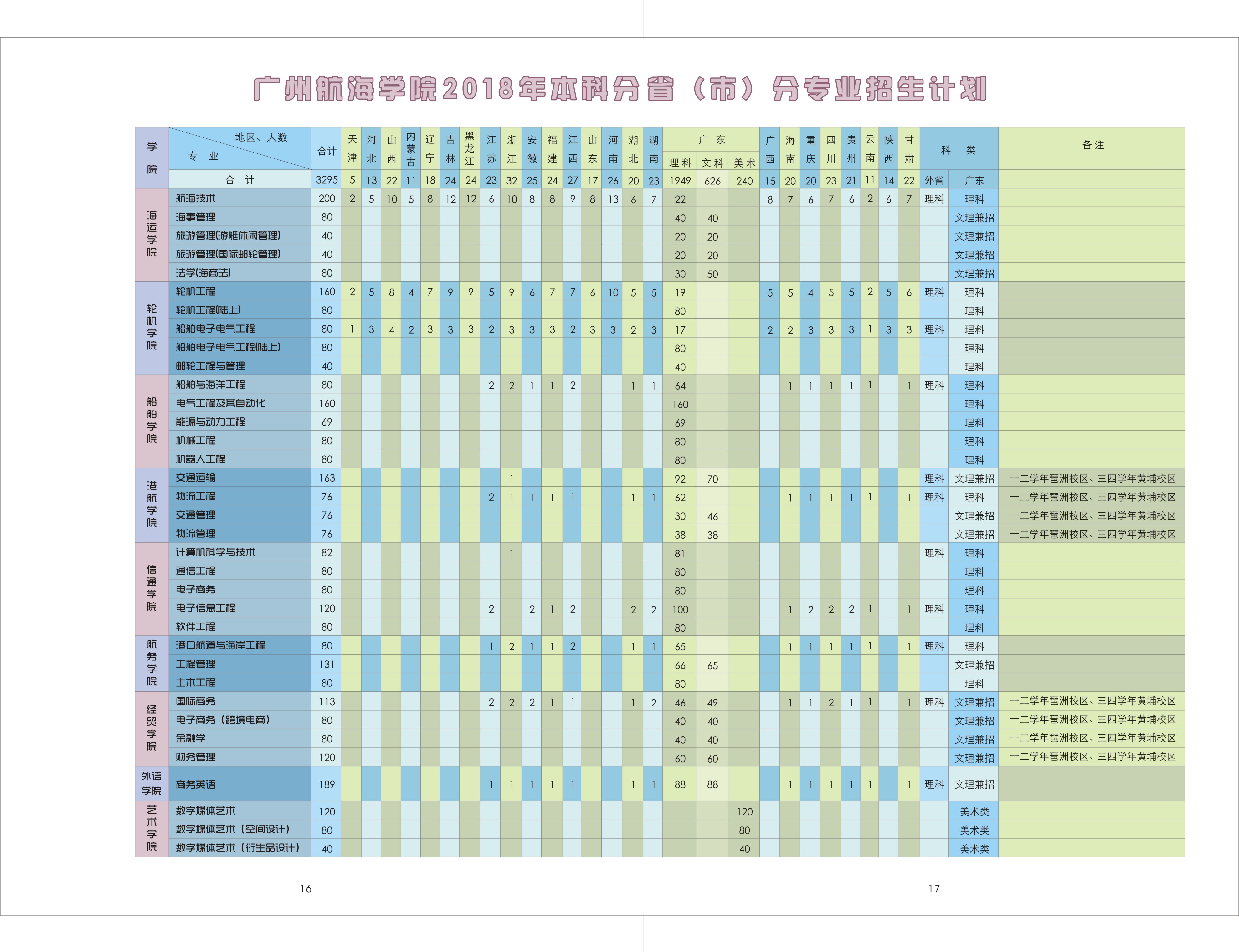 2018年广州航海学院招生计划