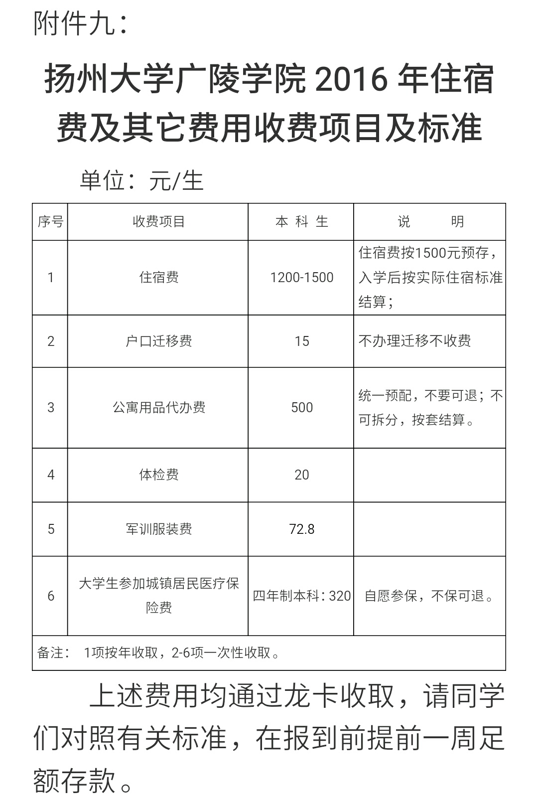 扬州大学广陵学院新生入学须知招生信息-2020高考志愿