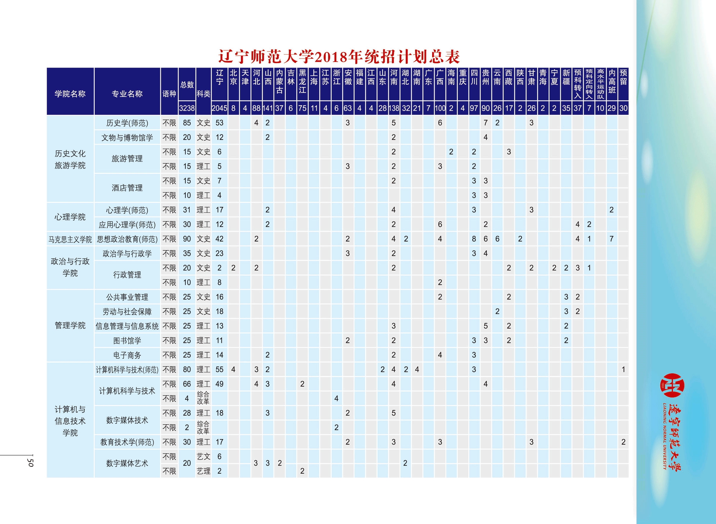 辽宁师范大学2018年招生计划