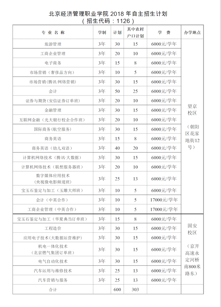 北京经济管理职业学院2018年自主招生专业及计划