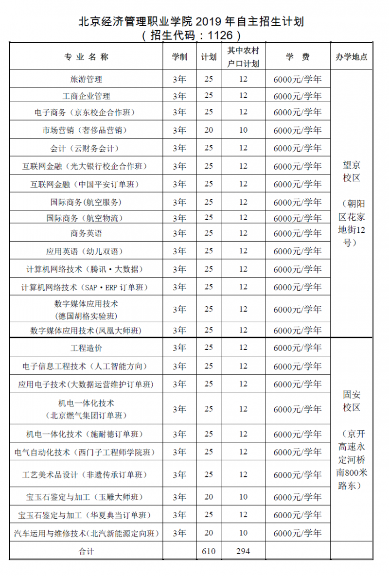 北京经济管理职业学院2019年自主招生专业及计划