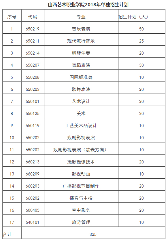 山西艺术职业学院2018年单独招生专业及计划