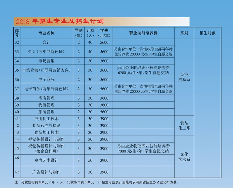 永城职业学院2018年单独招生专业及计划