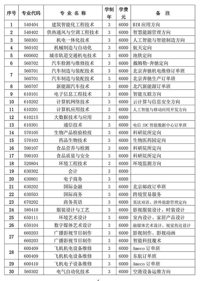 北京电子科技职业学院2020年普通高考(专科)自主招生专业