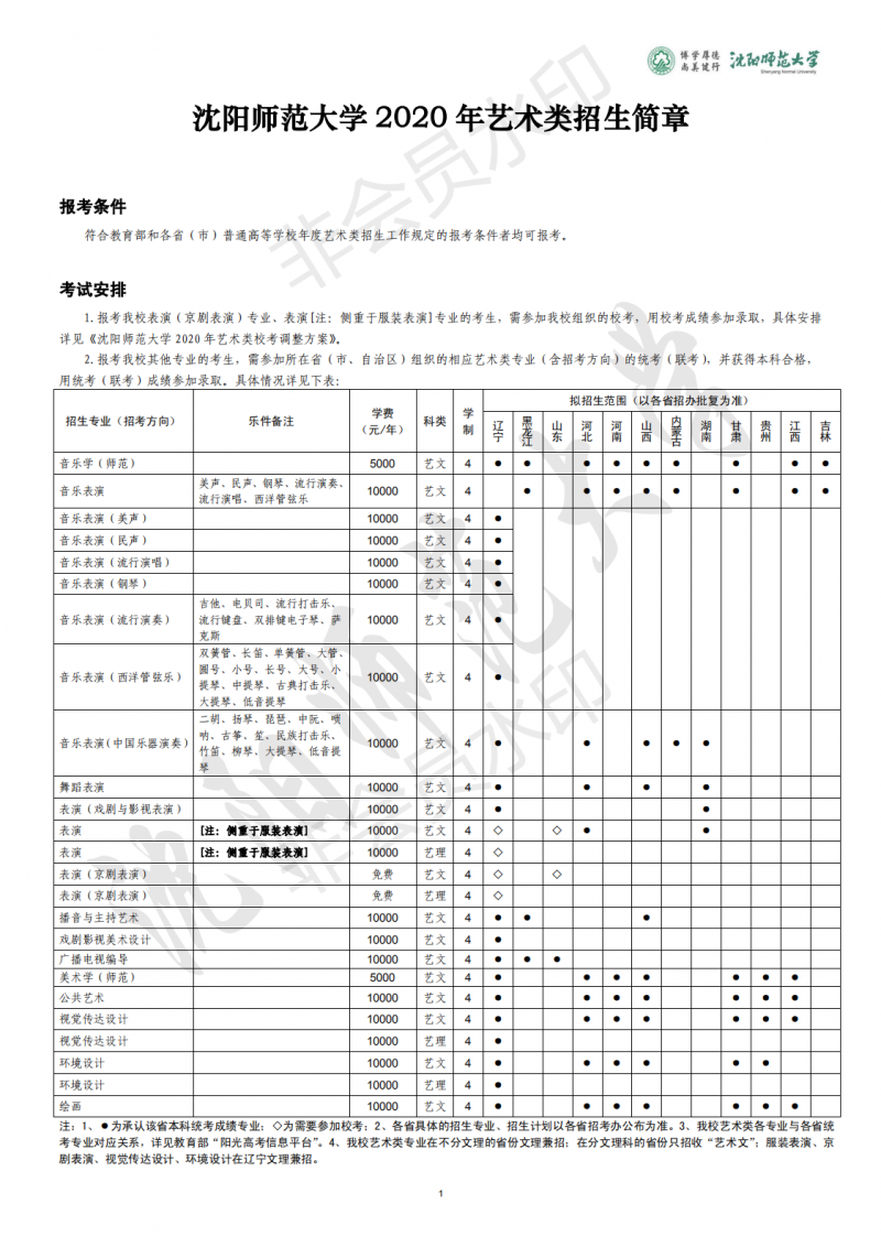 沈阳师范大学2020年艺术类招生简章