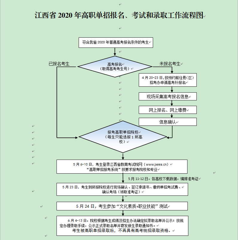 cn    电子邮箱:gzzyjsxyzjc@163.com 附:江西省2020年高职