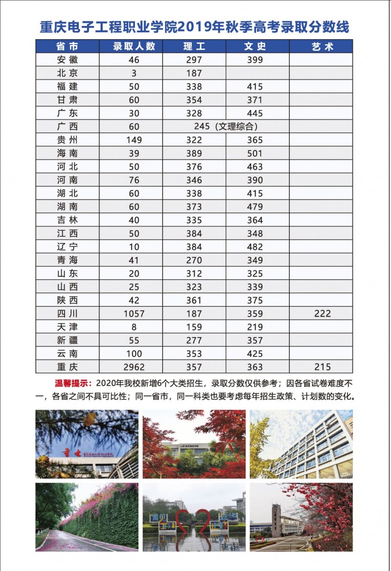 重庆工商职业学院2020年招生简章