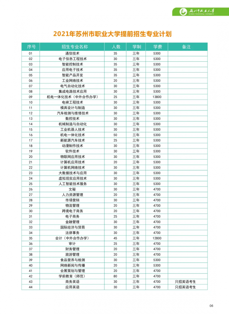 苏州市职业大学2021年提前招生简章