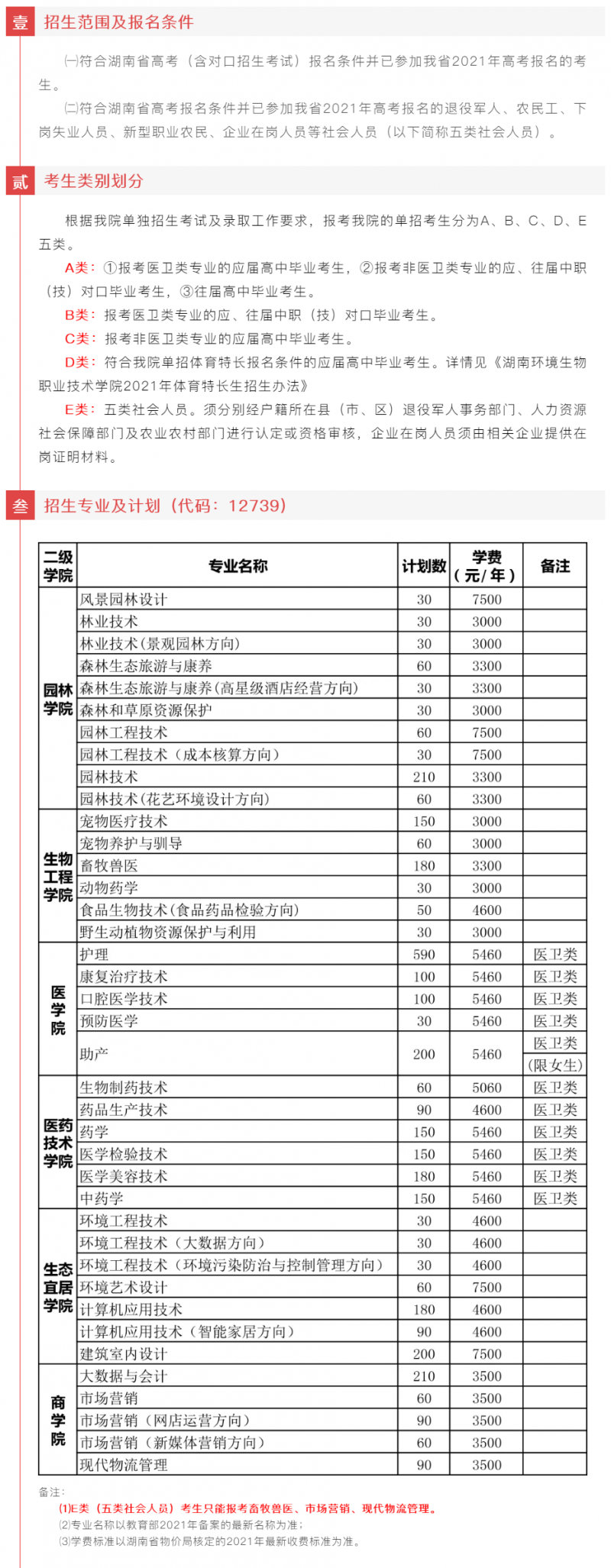 湖南环境生物职业技术学院2021年单独招生简章(图2)