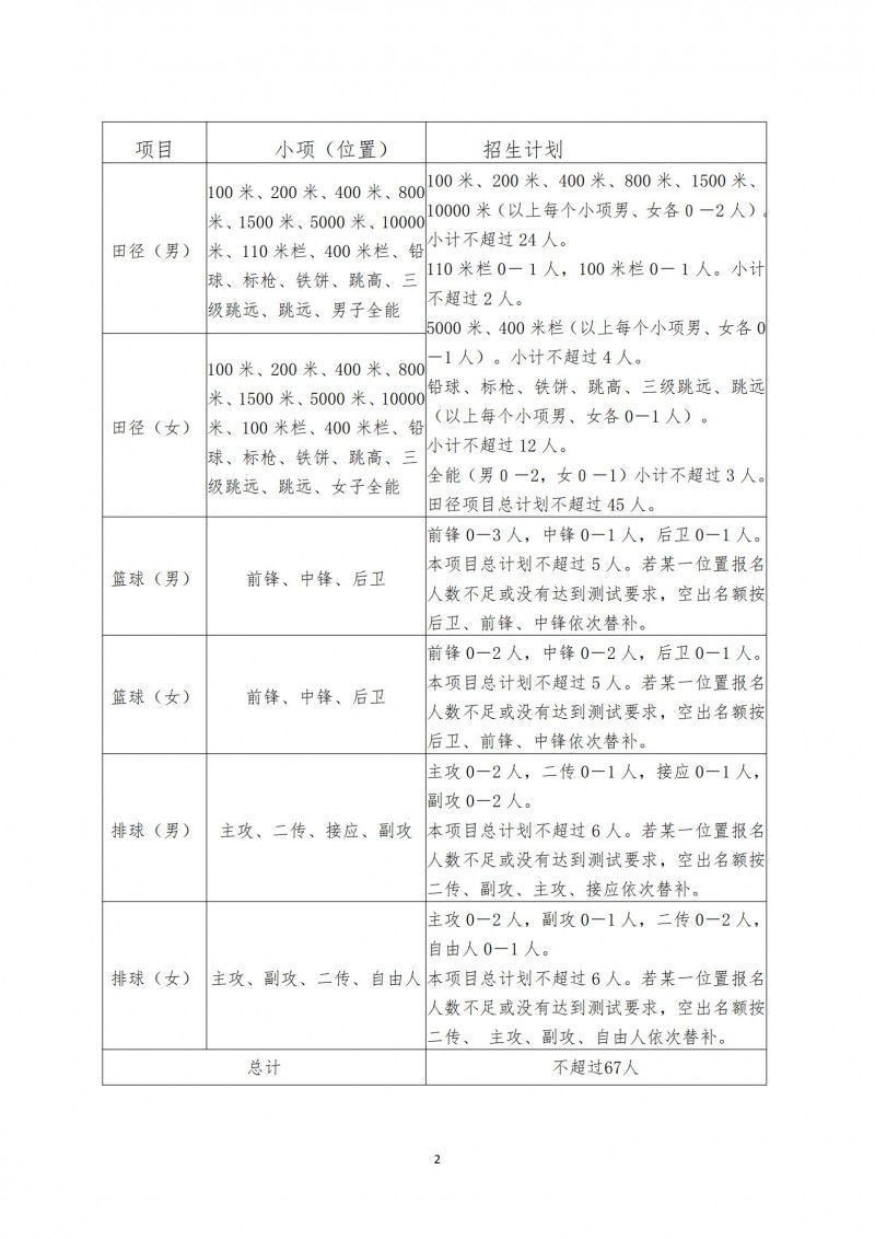 湖南工业大学2022年高水平运动队招生简章(图2)