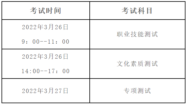湖南汽车工程职业学院2022年单独招生章程(图2)