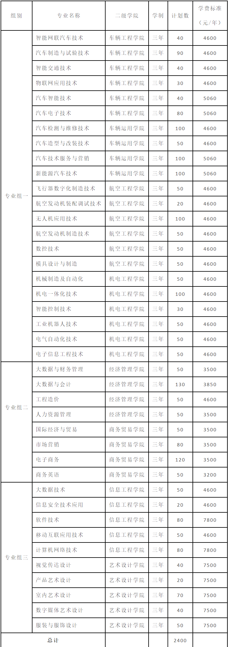 湖南汽车工程职业学院2022年单独招生章程(图1)