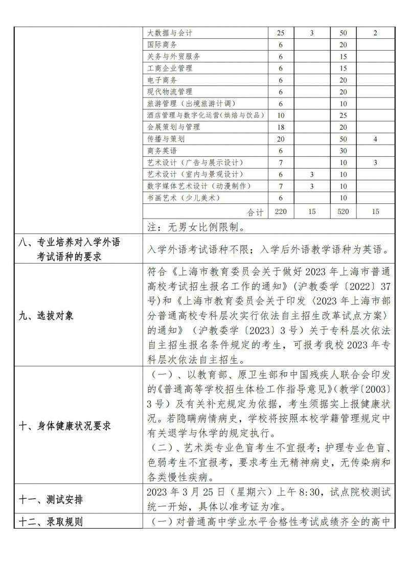 上海立达学院2023年专科层次依法自主招生章程