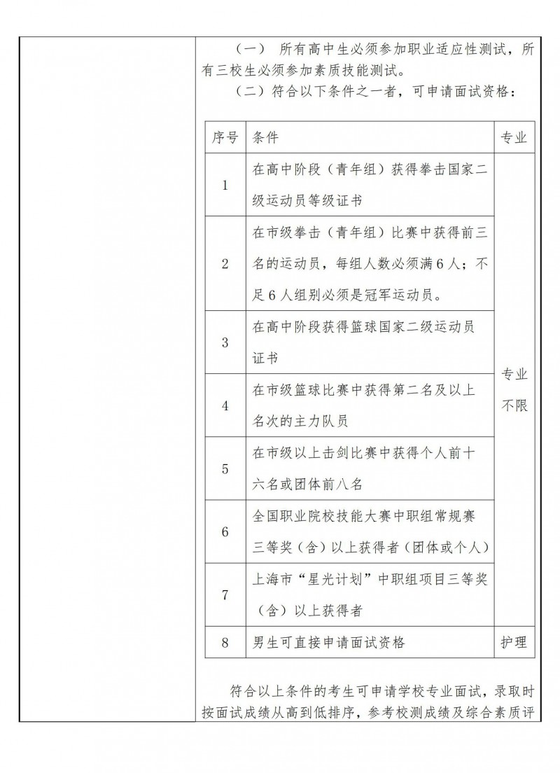2023年上海建桥学院统考招生章程