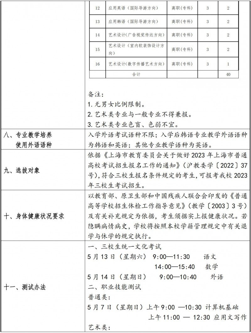 上海民远职业技术学院2023年三校生招生章程
