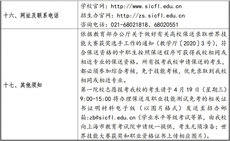 上海工商外国语职业学院2023年三校生招生章程