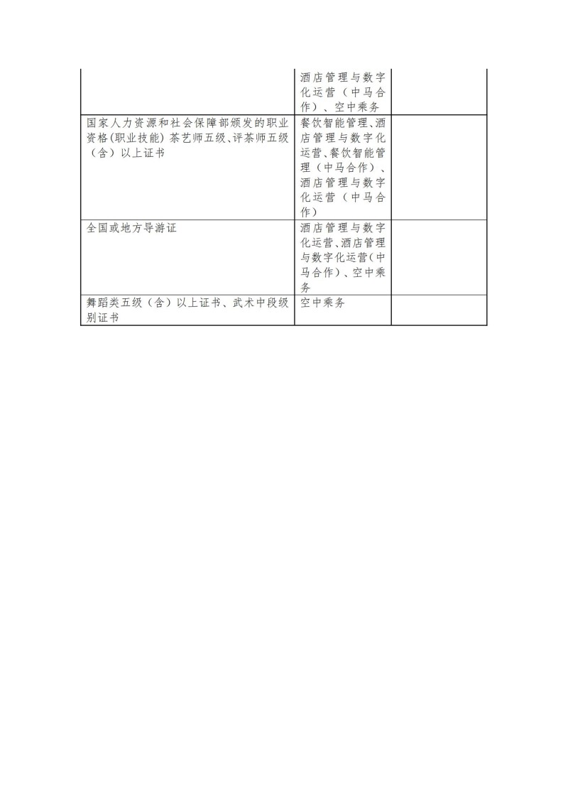 2024年上海工商职业技术学院自主招生章程