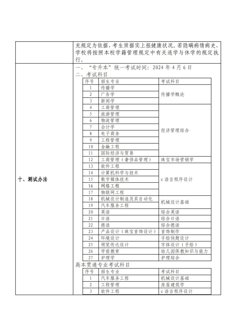 上海建桥学院招生网图片