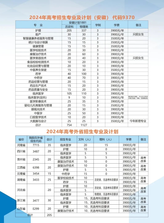 皖西卫生职业学院地址图片