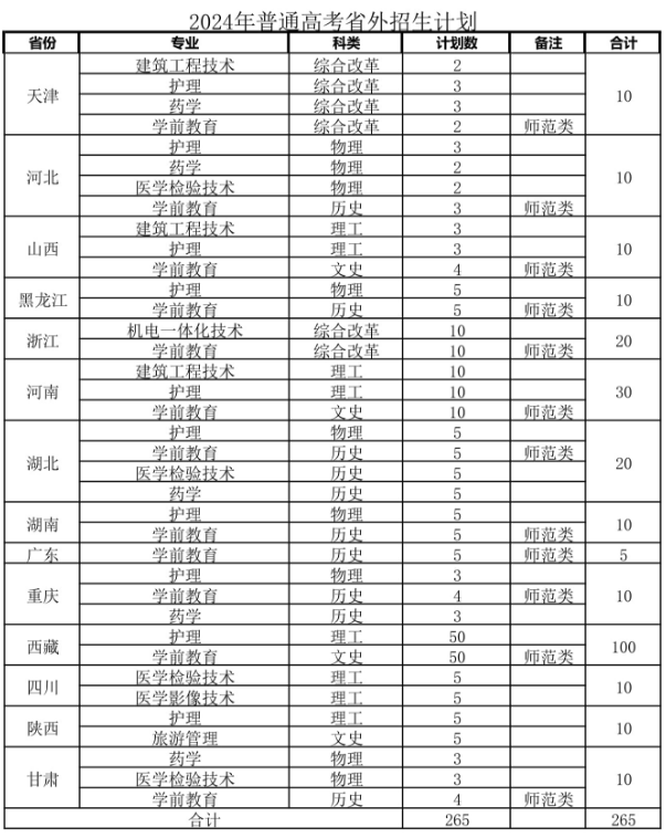 宣城职业技术学院专业图片