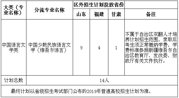 大学二级运动员比率-第2张图片-678体育知识