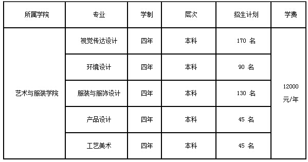 表演專業簡介我校是最早創建服裝設計與表演專業的國內高等院校忠一