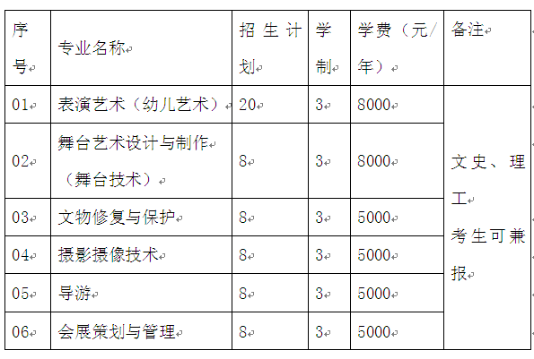 天津藝術職業學院2016年自主招生簡章