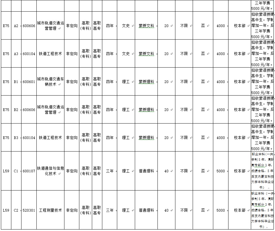 包頭鐵道職業技術學院2016年高職高專及職業本科自治區內招生計劃