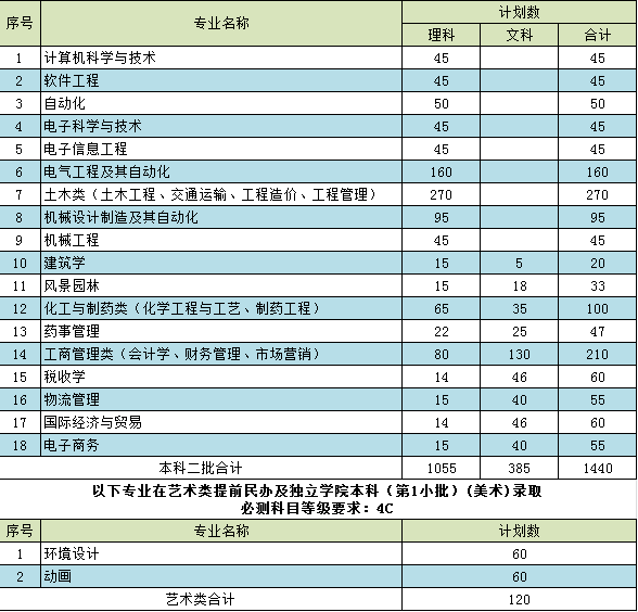 蘭州文理學院單招專業_蘭州文理學院單招_蘭州文理學院單招嗎