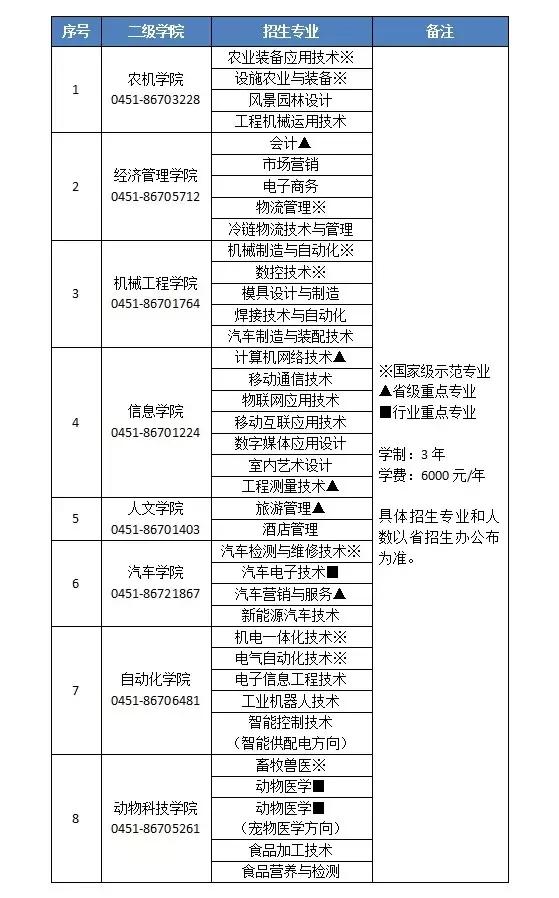 指南)—2022年黑龍江農業工程職業學院單招網-掌上高考|中國教育在線