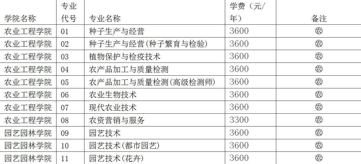 電子商務職業學院綜合類|專科(高職)|民辦汝州職業技術學院綜合類