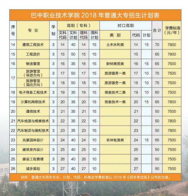 巴中職業技術學院2018年招生計劃表(省內)招生信息-2020高考志願填報