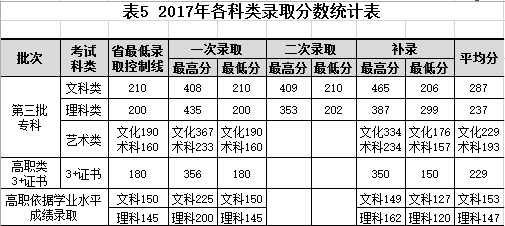 廣州南洋理工職業學院2018年報考常見問題