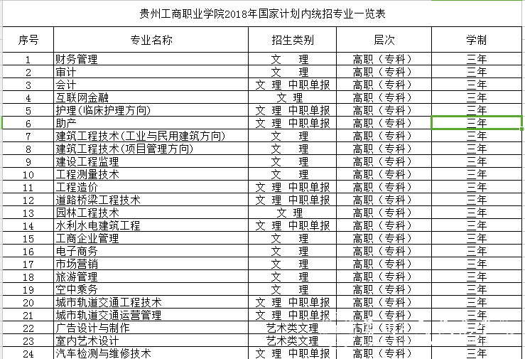 貴州工商職業學院2018年報考常見問題招生信息-2020高考志願填報服務