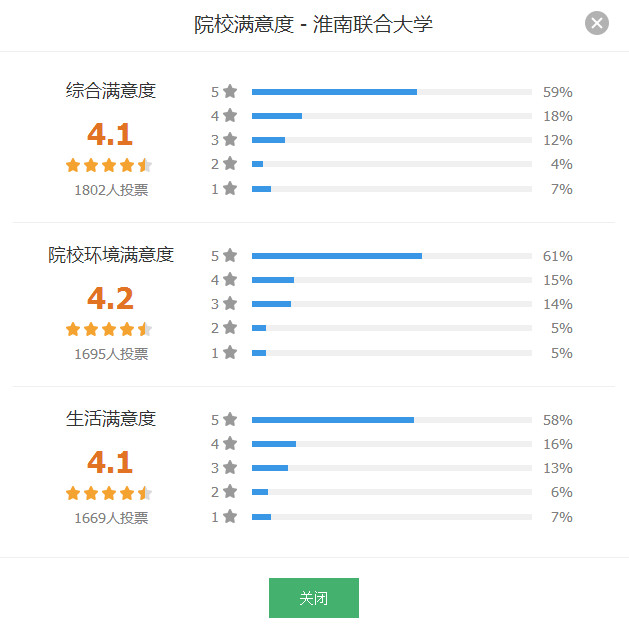 淮南联合大学18年秋季高考招生常见问题解答 高考志愿填报服务平台 中国教育在线