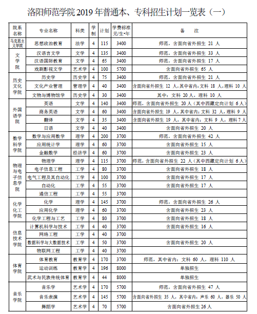 河南师大新联学院学费多少_河南师范大学新联学院收费_河南师范大学新联学院学费