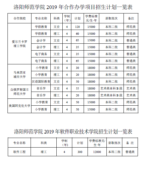 河南师范大学新联学院学费_河南师大新联学院学费多少_河南师范大学新联学院收费